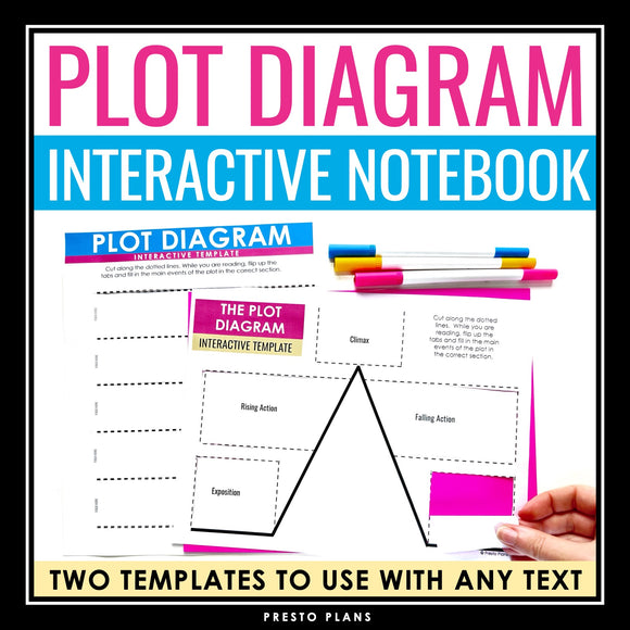 Plot Diagram Interactive Notebook Templates - Plot Elements for Novels & Stories