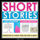 Short Story Introduction Presentation - Story Elements and Literary Devices