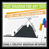 Plot Diagram Assignment for Any Novel or Short Story - Story Elements Plot Arc