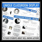 Author Biography Social Media Classroom Posters - ELA Bulletin Board Decor