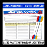 Types of Conflict Lesson - Slides & Story Elements Graphic Organizer Assignment