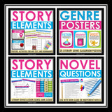 English Language Arts Resource Bundle - Posters, Slides, Assignments, Activities