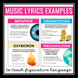 Figurative Language in Song Lyrics Music Presentation - Poetry Introduction